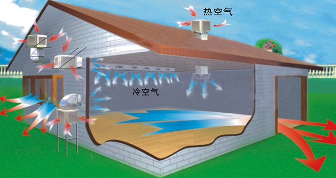 東莞環(huán)?？照{(diào)銷售