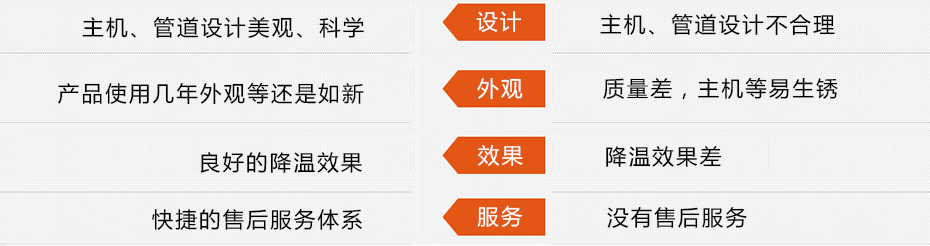 東莞瑞昌環(huán)?？照{(diào)工程